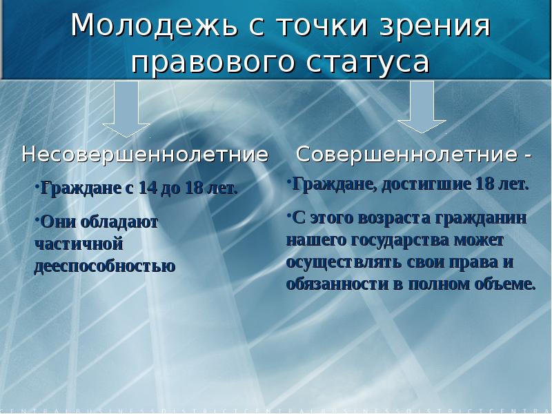 План правовой статус несовершеннолетних граждан