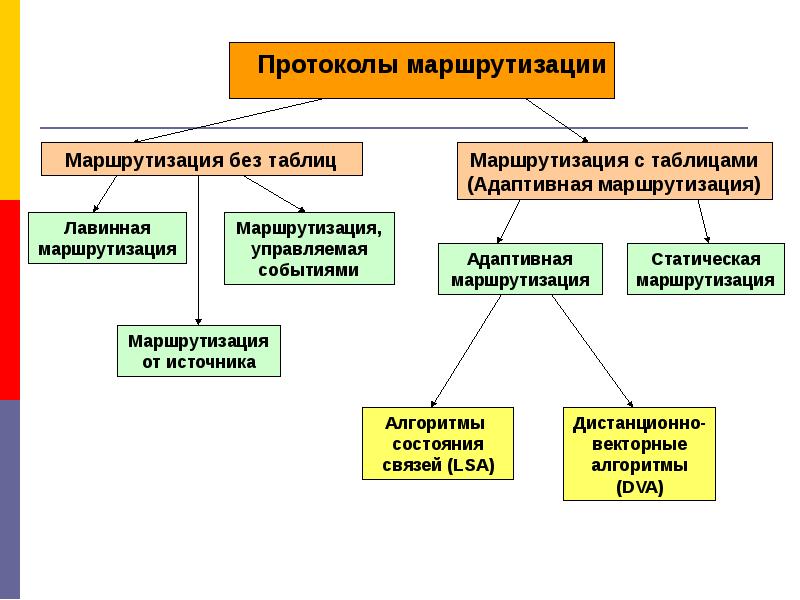 Протоколы внешней маршрутизации. Протоколы внешней маршрутизации
