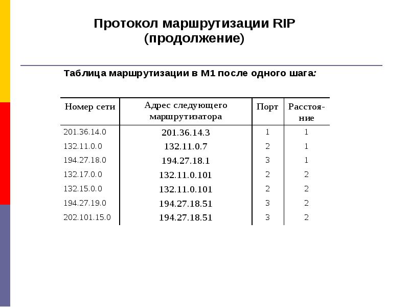 Протокол маршрутизации. Протокол Rip таблица маршрутизации. Отметьте протоколы маршрутизации. Маршрутный протокол. Протокол маршрутизации это протокол.