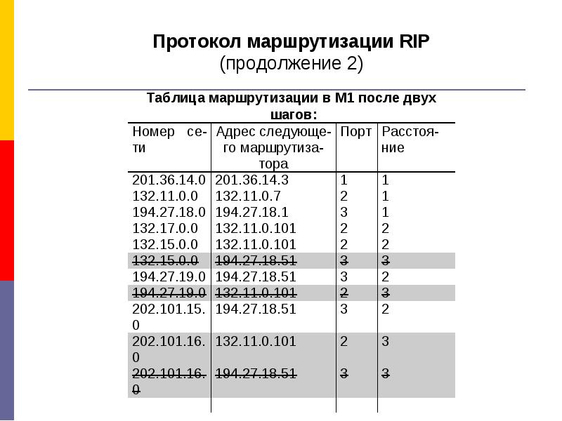 Протокол маршрутизации