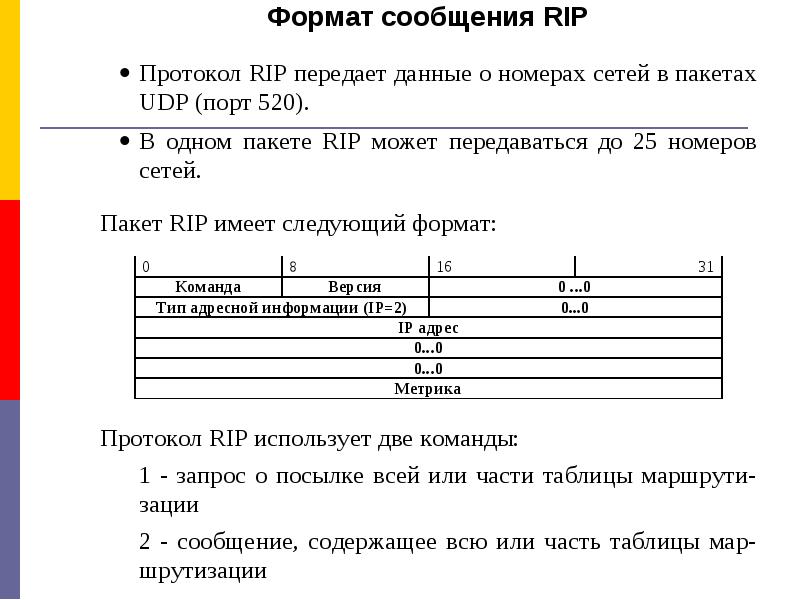 Протокол rip презентация