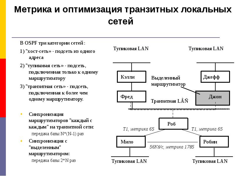 Категории сети. Транзитные сети это. Метрика маршрутизации. Категории сетей. Метрики оптимизации.