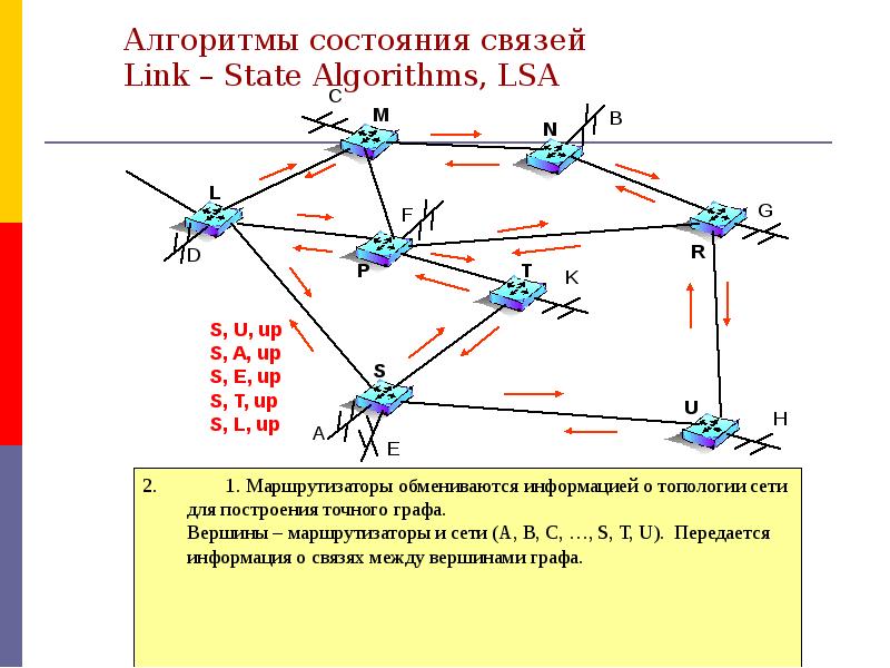 Состояния связи