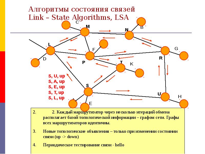 Состояния связи