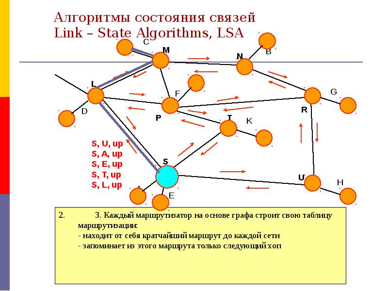 Алгоритмы маршрутизации в сетях. Алгоритмы маршрутизации в сетях. Описать дерево маршрута и алгоритм маршрутизации в командной строке. Маршрутизация пакетов. Алгоритмы маршрутизации в сетях.