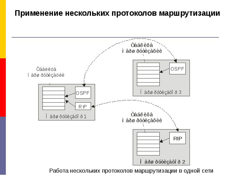 Протокол маршрутизации