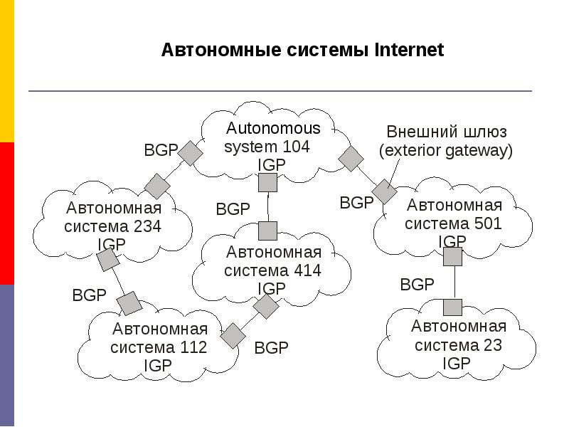 Категории сети. Автономная система (интернет). Автономные системы. Автономная система BGP. Метрики протоколов маршрутизации.