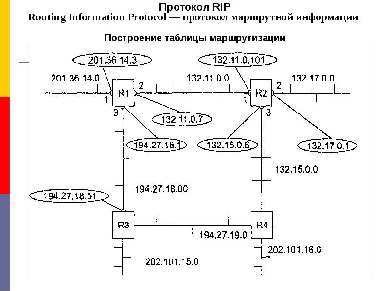 Опишите схему работы протокола rip