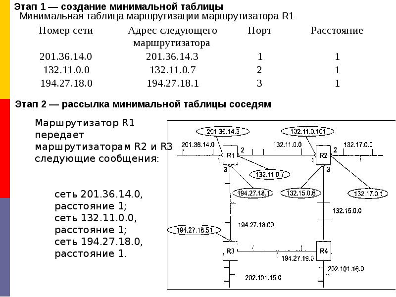 Как составить таблицу маршрутизации по схеме