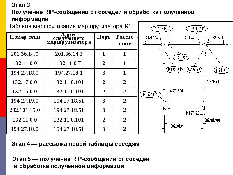 Протокол маршрутизации. Протокол Rip таблица маршрутизации. Маршрутизатор протоколы. Таблица маршрутизации коммутатора. Таблица маршрутизации роутера пример.