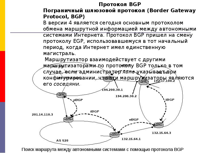 Bgp протокол презентация