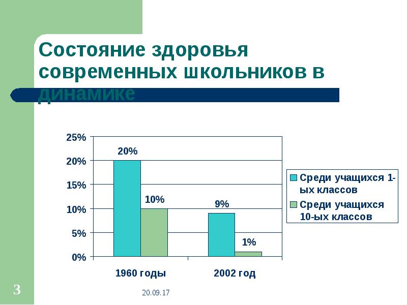 Анализ состояния здоровья детей. Состояние здоровья школьников динамика в России. Курс на здоровье.