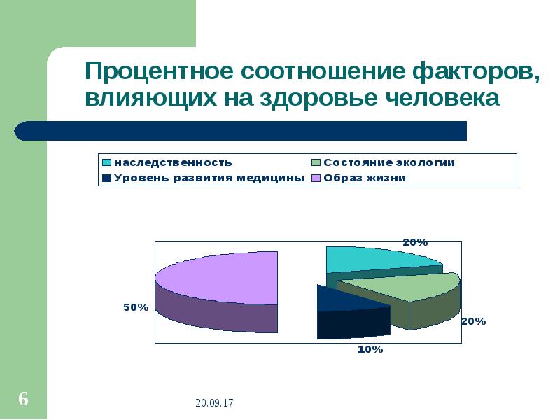 Компоненты процентное соотношение. Компоненты процентное соотношение. Процен ное соотношение. Компоненты процентное соотношение. Компоненты процентное соотношение.