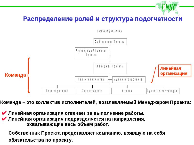 Линейный проект это