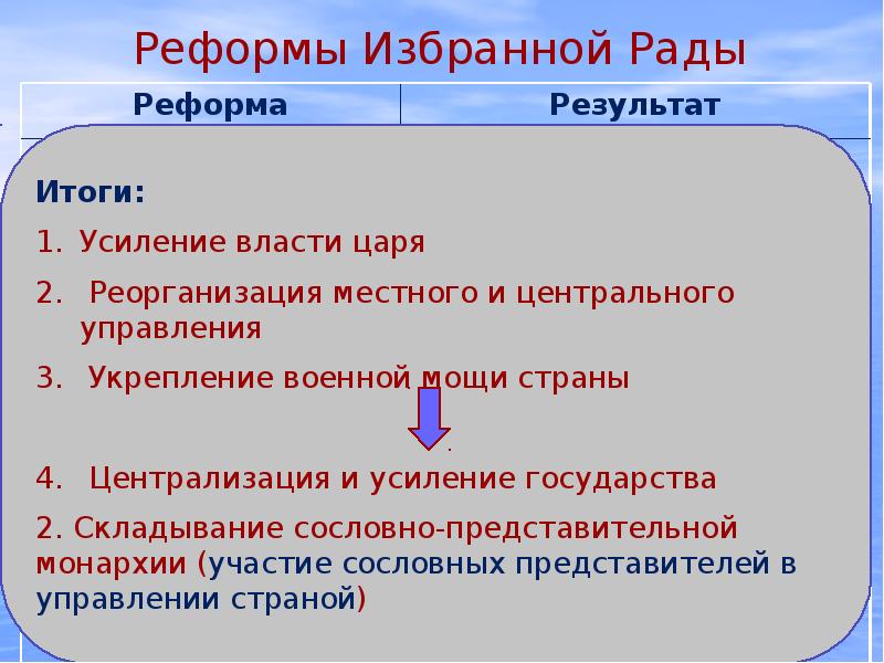 Цель создания избранной рады. Итоги реформ избранной рады. Итоги деятельности избранной рады. Последствия деятельности избранной рады. Реформы избранной рады итоги реформ.