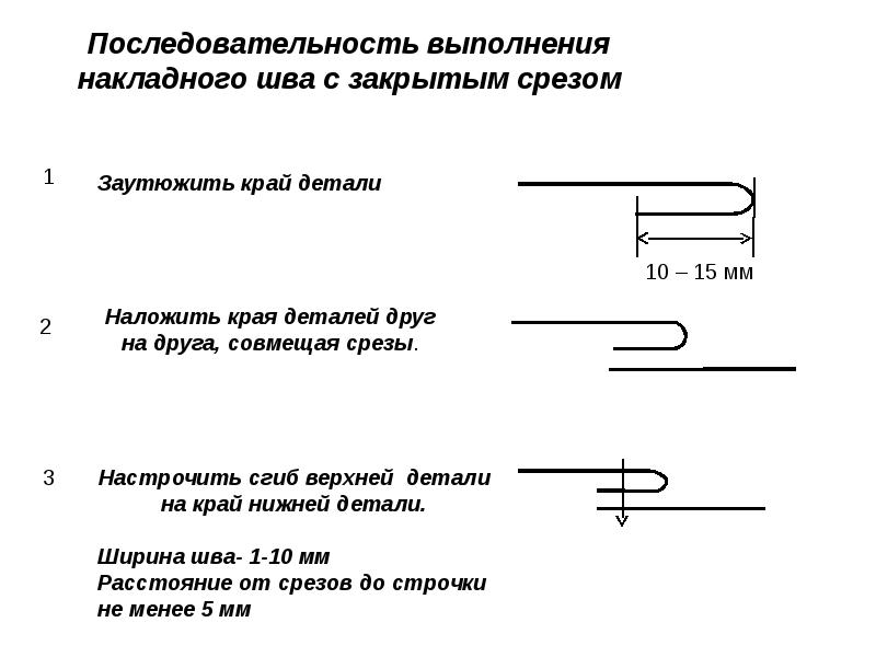 Машинные швы презентация