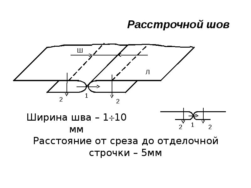 Машинные швы презентация