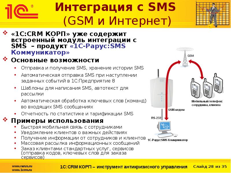 Подсистема 1с crm не используется