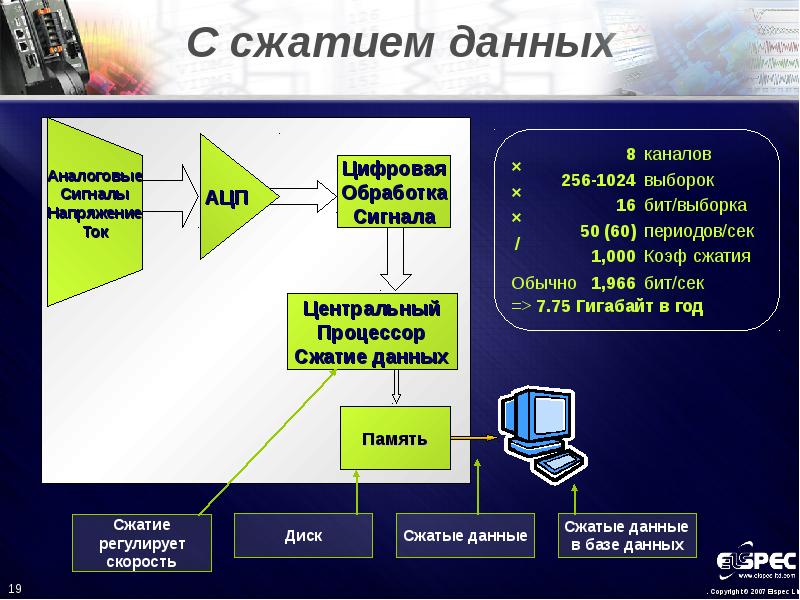 Скорость сжатия данных