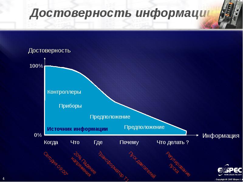 Достоверность примеры.