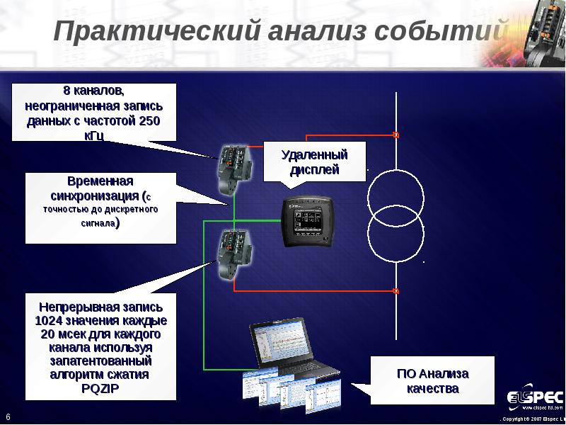 Проект качества электрической энергии