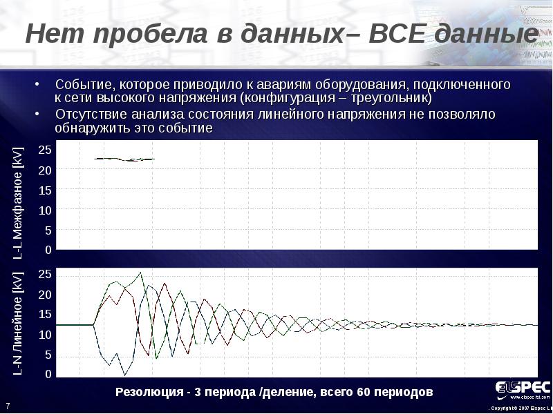 Показатель состояние сети. Качество электроэнергии. Анализ качества электроэнергии. Замер качества электроэнергии. Потери электроэнергии презентация.