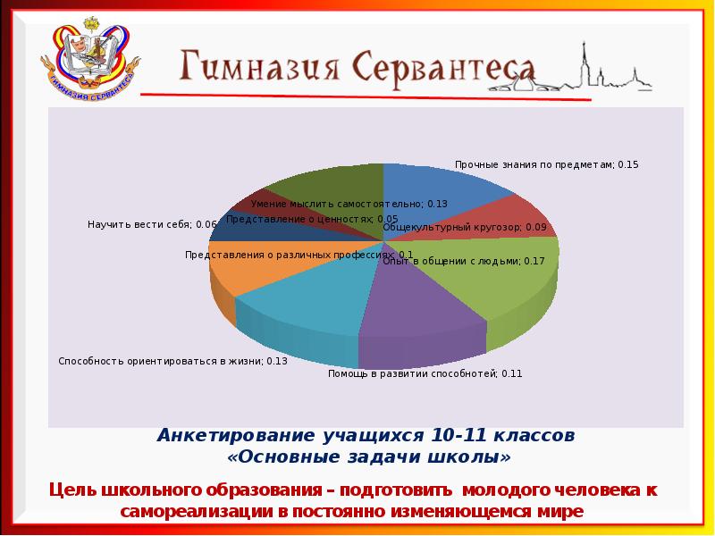 Школьное радио презентация