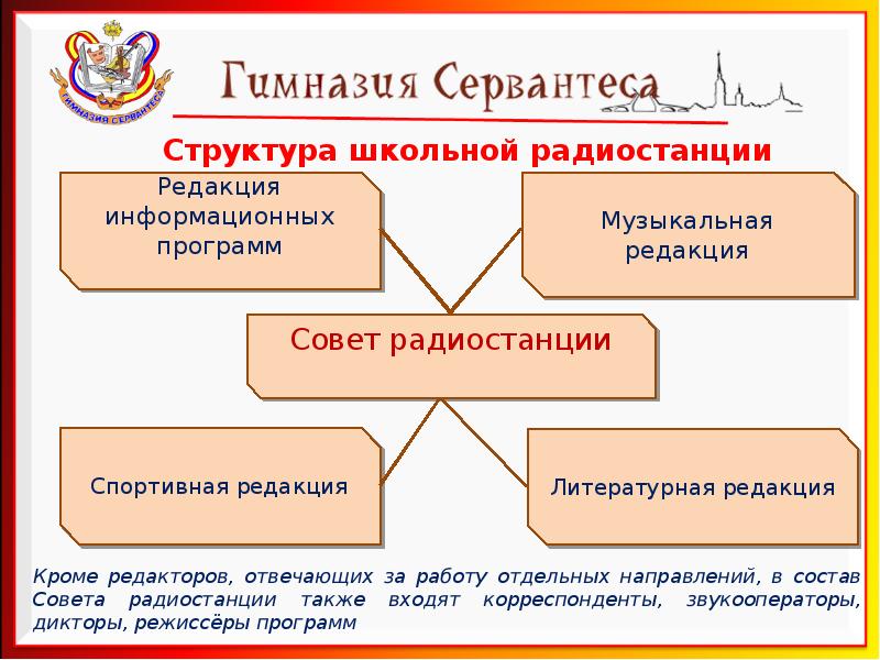 Проект радиоточка в школе