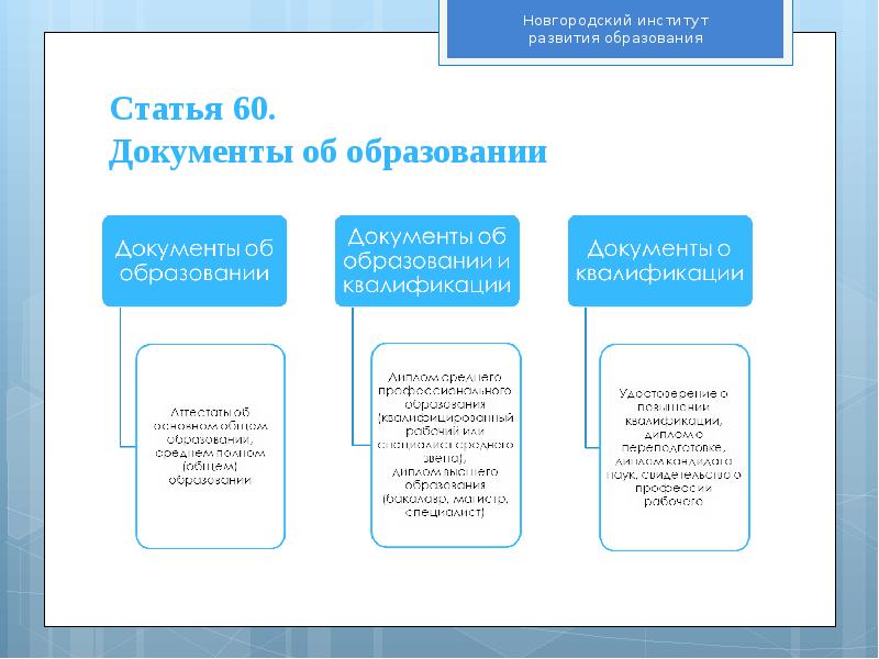 Статья 60 закона об образовании. Основное общее образование документ.