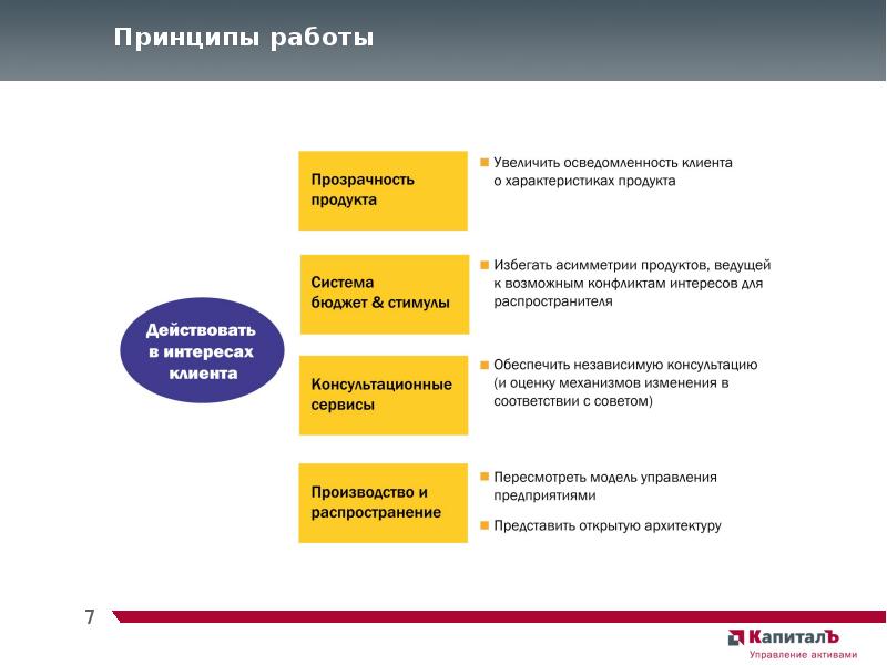 Стратегия банка презентация