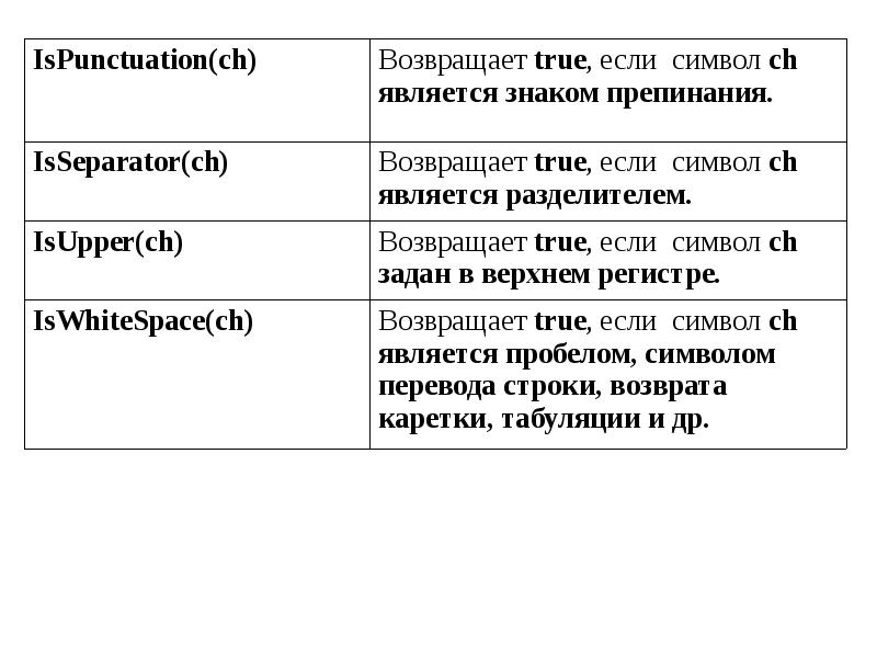 Строки символов презентация 10 класс