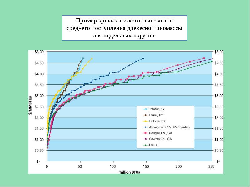 Примеры кривых. Пример Кривой спора.