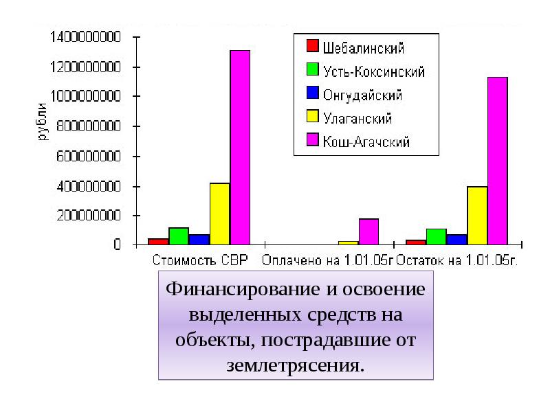 Две диаграммы с одной легендой