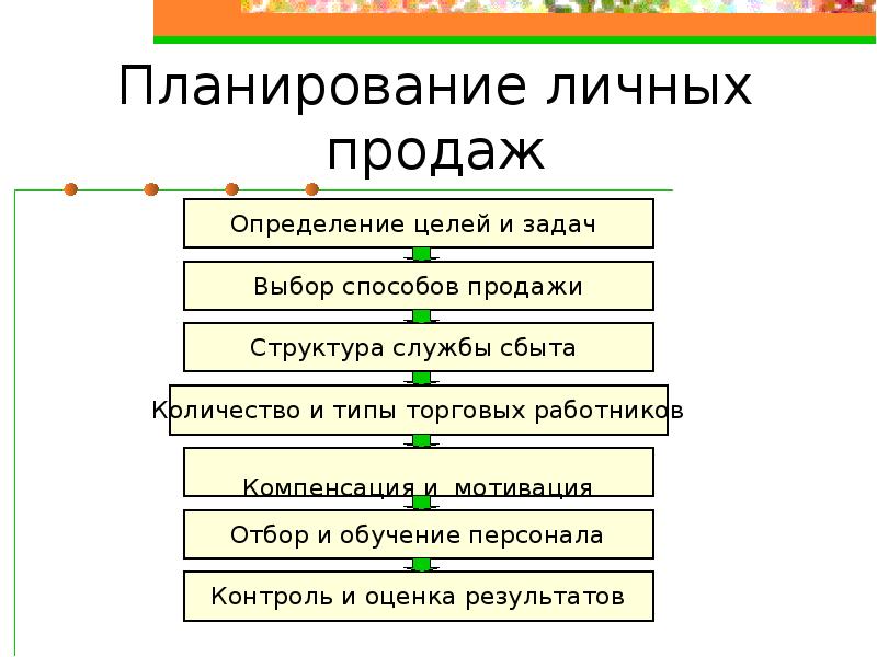 План персональных продаж