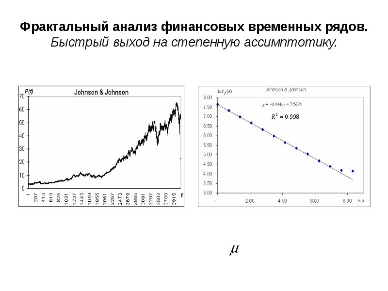 Финансово временные. Фрактальный анализ временных рядов. Виды временных рядов. Фрактальность рынка. Фрактальный анализ финансовых рынков.