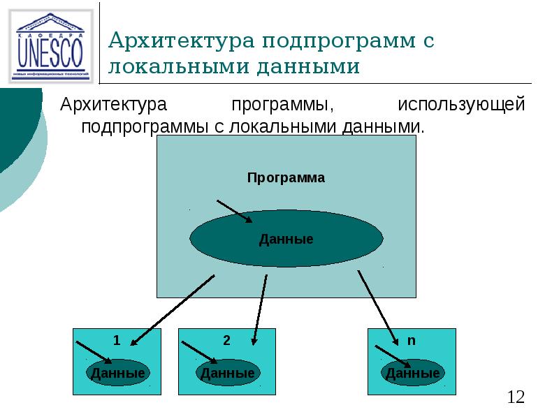 Локальные данные