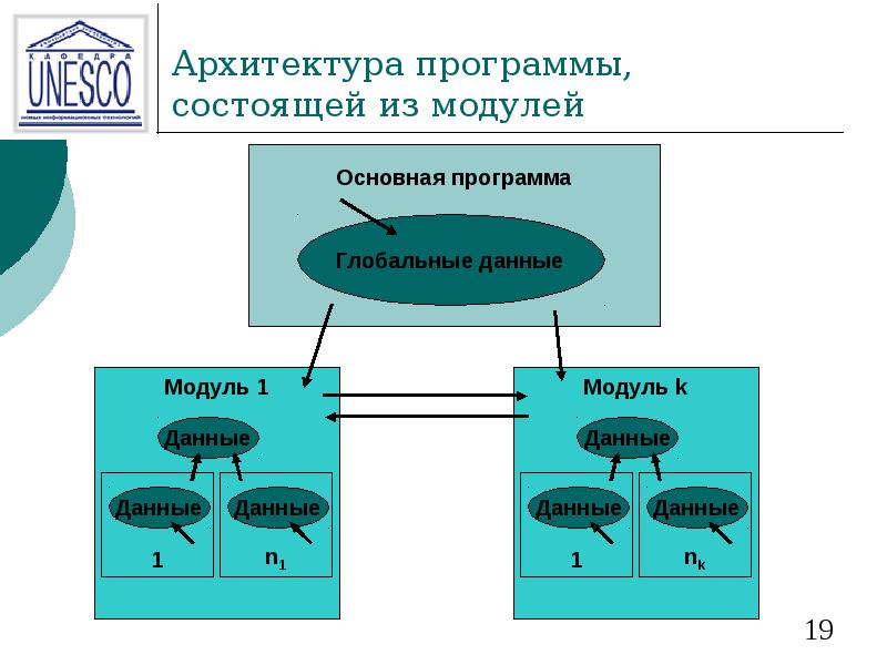 Архитектура программы