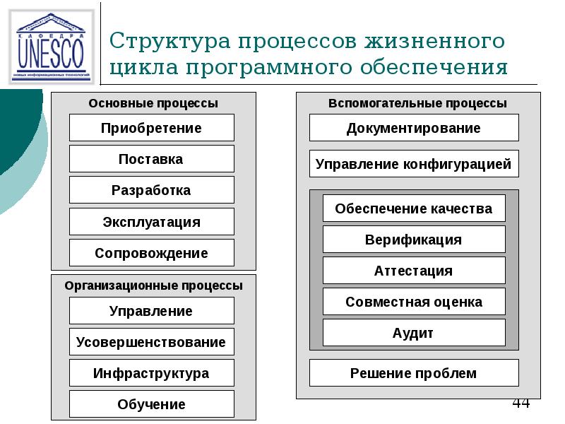 Технический проект программного продукта