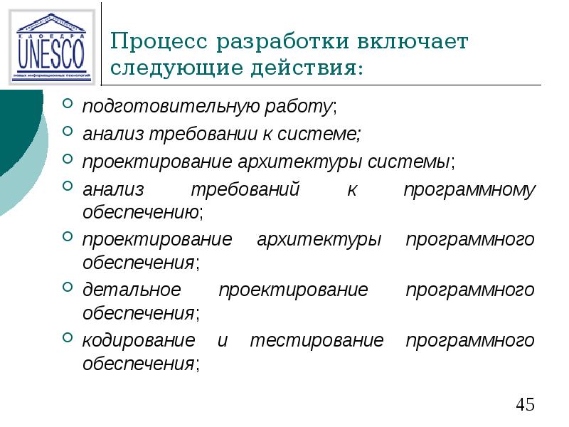 Архитектура проекта программирование