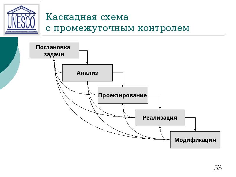 Каскадная схема это