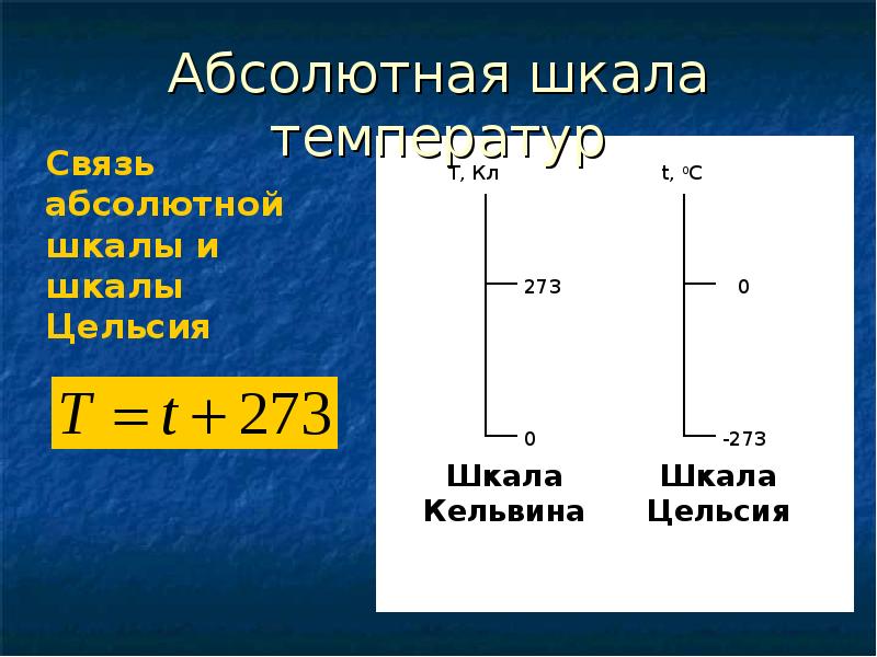 Абсолютная температура и объем