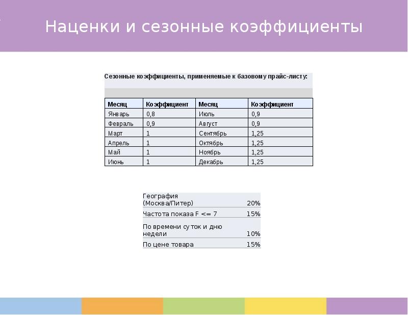 Коэффициент wildberries наценки. Валберис сберпэй что такое. Коэффициент процентной маржи банка. Коэффициент наценки 2,3. Как посчитать маржу формула.
