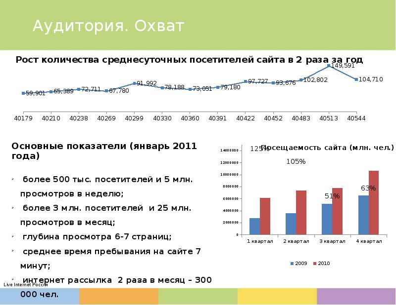 Картинка охват аудитории