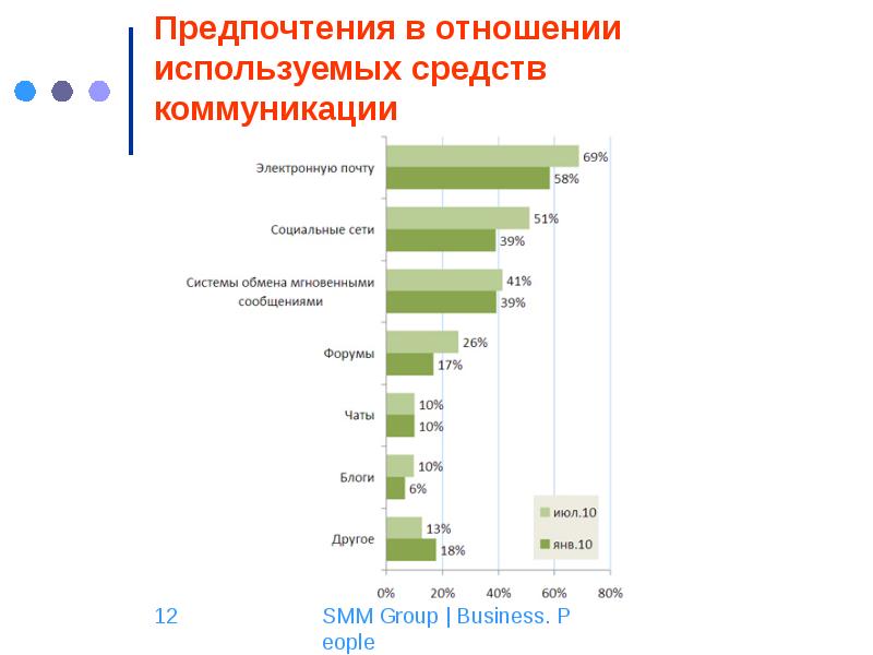 Презентация про соц сеть инстаграм