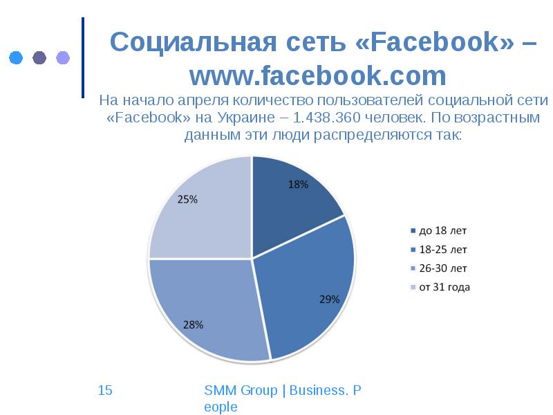 Презентация социальная сеть фейсбук