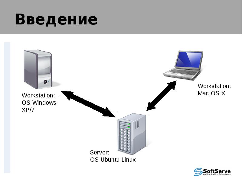 Os сервер. Selenium RC.