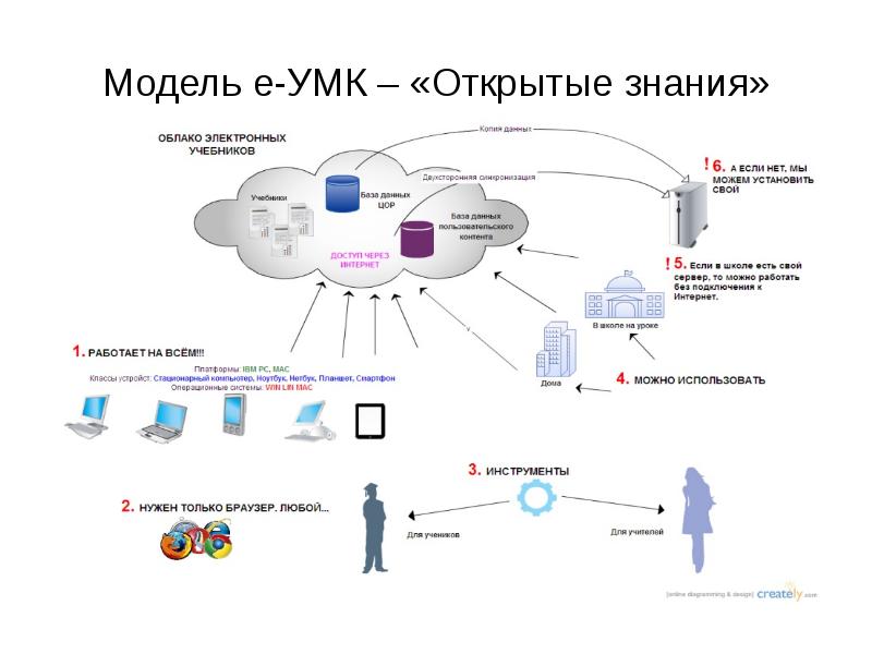 Проект иос расшифровка