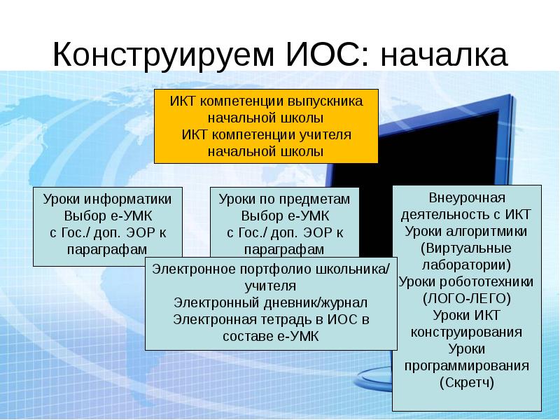 Проект иос расшифровка