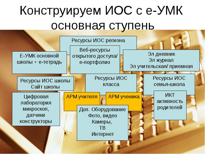 Проект иос расшифровка