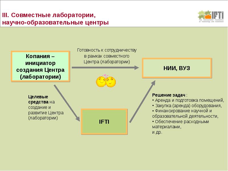 Фонды технология